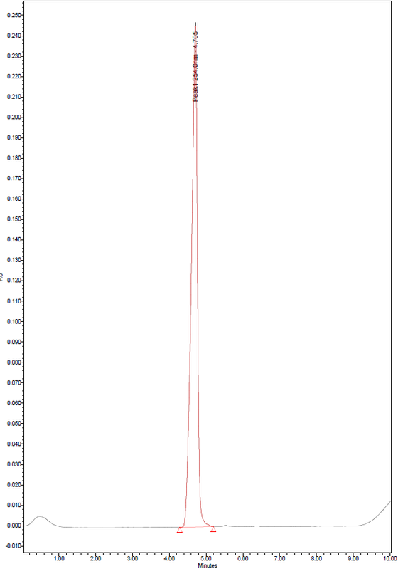 Tazobactum Chart